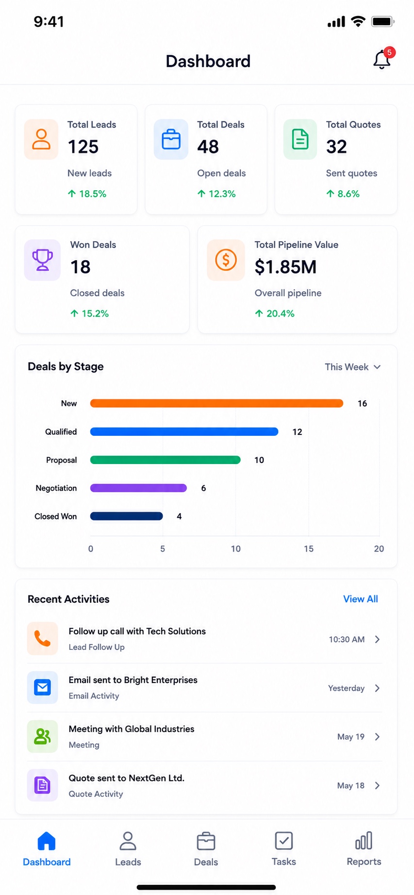CRMS mobile dashboard