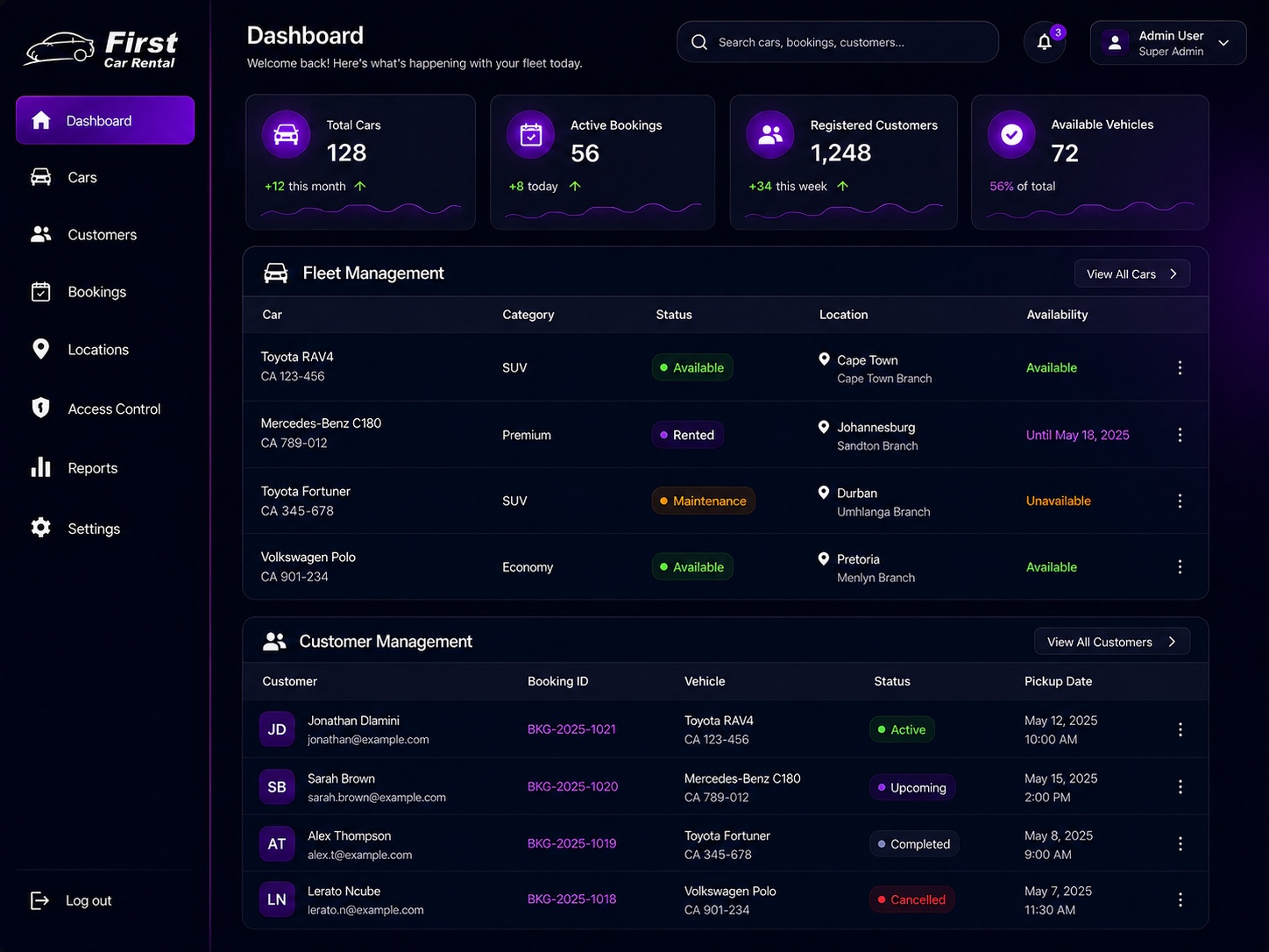 Car Rental admin dashboard with fleet totals, active bookings, registered customers and available vehicles
