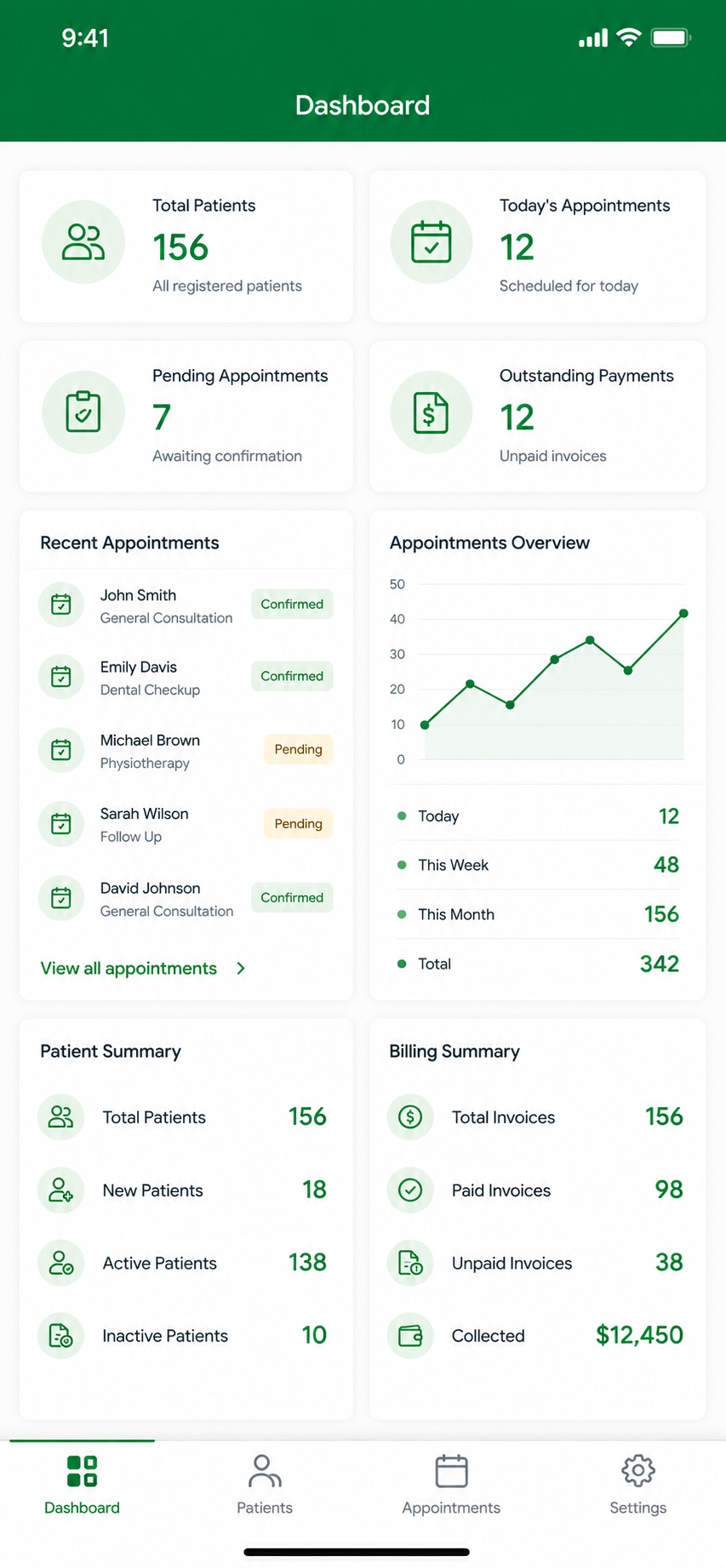 HMS mobile dashboard