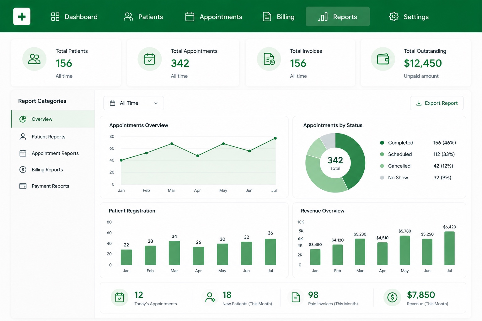 HMS web — reports
