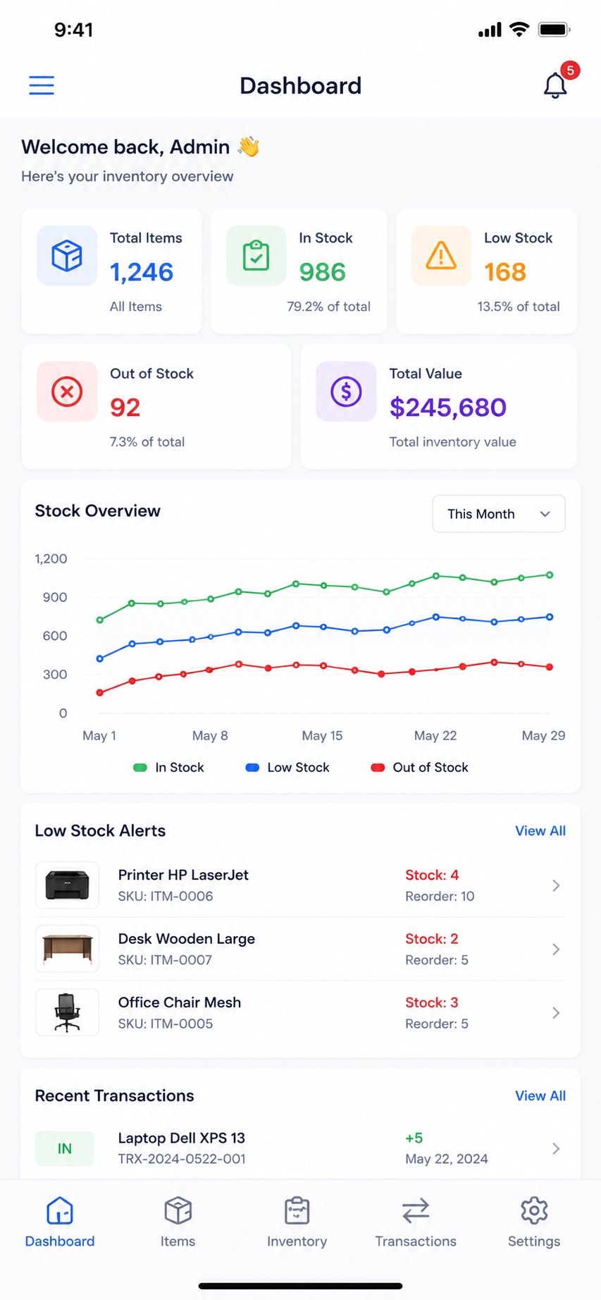 ITS mobile dashboard