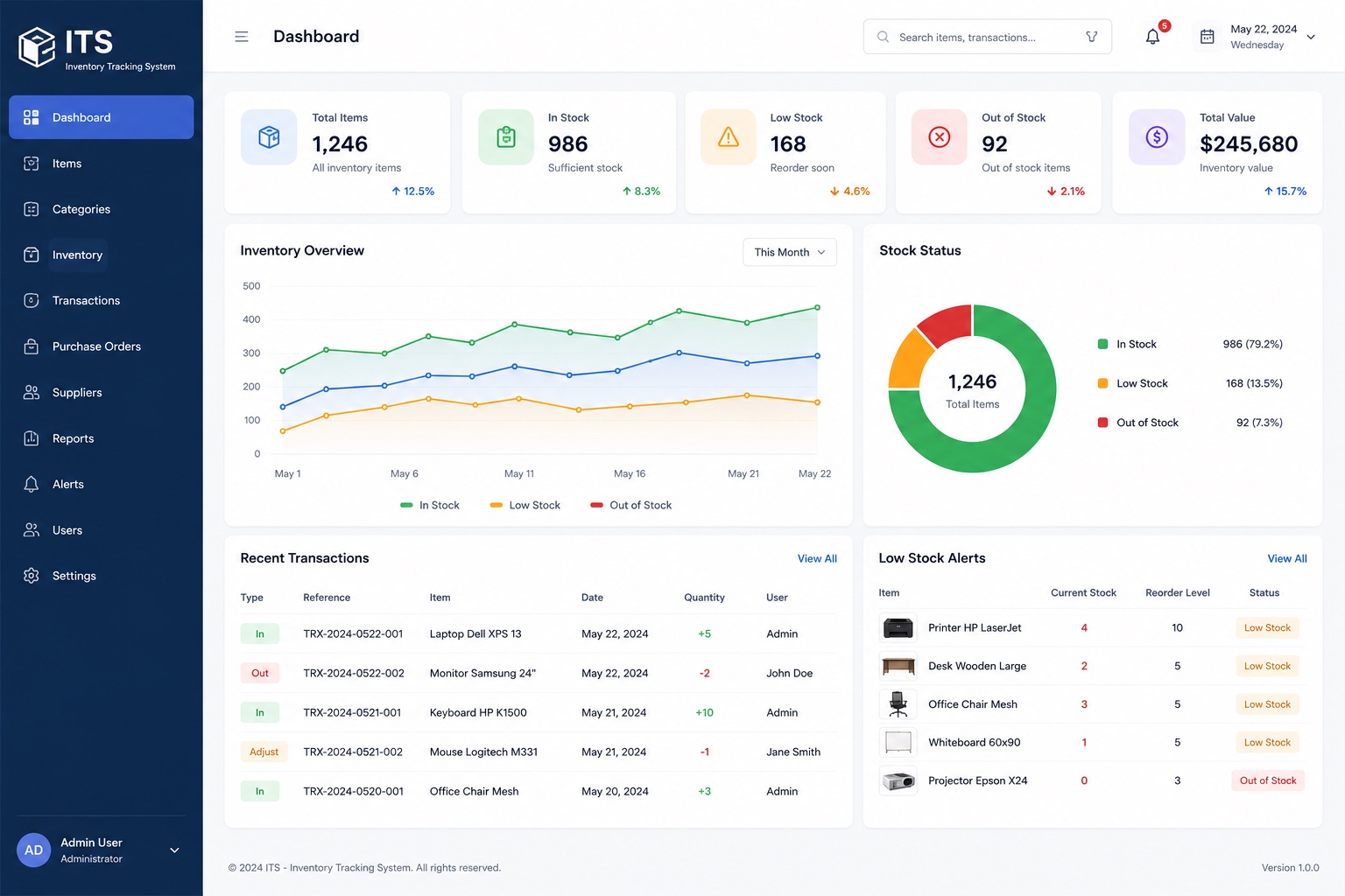 ITS web dashboard with stock summary, inventory overview chart and low-stock alerts